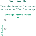 9-years-8-months-children-weight-boys-chart