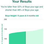 9-years-9-months-children-height-boys-chart