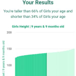 9-years-9-months-children-height-girls-chart