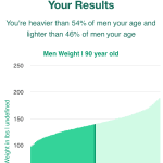 90-years-old-seniors-weight-men-chart