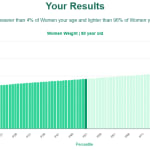 90-years-old-seniors-weight-women-chart