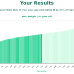 91-years-old-seniors-weight-men-chart