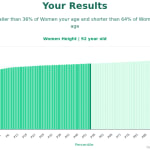92-years-old-seniors-height-women-chart