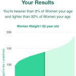 92-years-old-seniors-weight-women-chart