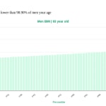 93-years-old-seniors-bmi-men-chart