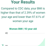 93-years-old-seniors-bmi-women-chart