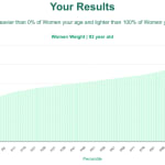 93-years-old-seniors-weight-women-chart