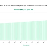 94-years-old-seniors-bmi-women-chart