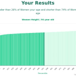 94-years-old-seniors-height-women-chart