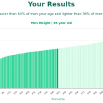 94-years-old-seniors-weight-men-chart