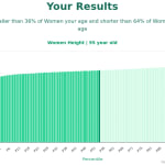 95-years-old-seniors-height-women-chart