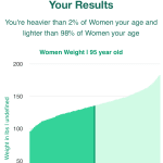 95-years-old-seniors-weight-women-chart