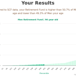 96-years-old-seniors-retirement-fund-men-chart
