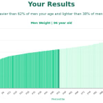 96-years-old-seniors-weight-men-chart