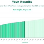 97-years-old-seniors-weight-men-chart