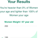 97-years-old-seniors-weight-women-chart