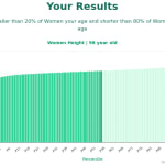 98-years-old-seniors-height-women-chart