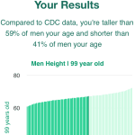 99-years-old-seniors-height-men-chart