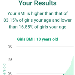 10-years-old-children-bmi-girls-chart