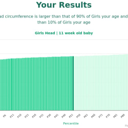 11-week-old-baby-babies-head-girls-chart