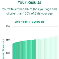 12-years-old-children-height-girls-chart