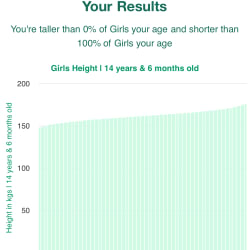 14-years-6-months-teenagers-height-girls-chart