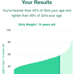 14-years-old-teenagers-weight-girls-chart
