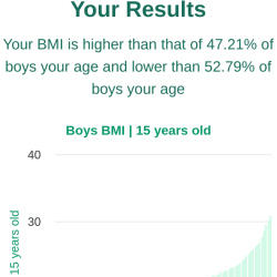 15-years-old-teenagers-bmi-boys-chart
