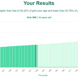 15-years-old-teenagers-bmi-girls-chart