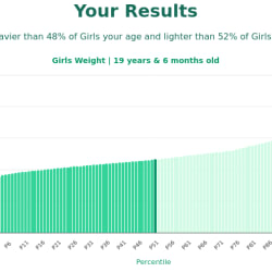 19-years-6-months-teenagers-weight-girls-chart