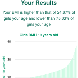 19-years-old-teenagers-bmi-girls-chart