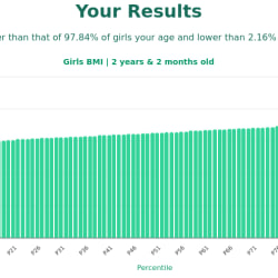 2-years-2-months-toddlers-bmi-girls-chart