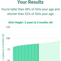 2-years-3-months-toddlers-weight-girls-chart