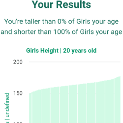 20-years-old-teenagers-height-girls-chart