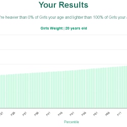 20-years-old-teenagers-weight-girls-chart