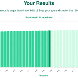 21-month-old-toddlers-head-boys-chart
