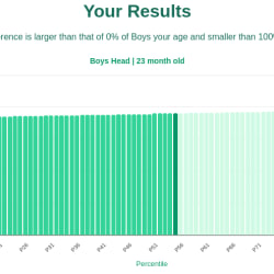 23-month-old-toddlers-head-boys-chart