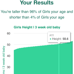 3-week-old-baby-babies-weight-girls-chart