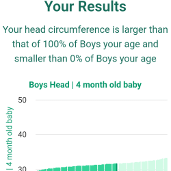 4-month-old-baby-babies-head-boys-chart