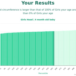 4-month-old-baby-babies-head-girls-chart
