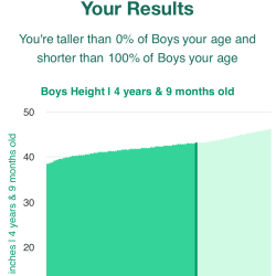 4-years-9-months-preschoolers-weight-boys-chart
