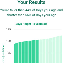 4-years-old-preschoolers-height-boys-chart