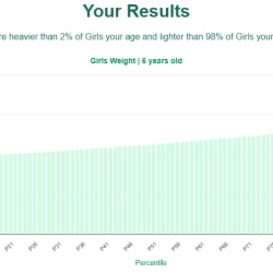 6-years-old-children-weight-girls-chart