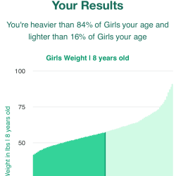 8-years-old-children-weight-girls-chart