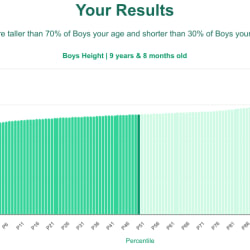 9-years-8-months-children-height-boys-chart
