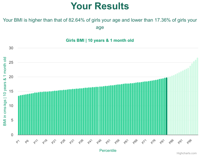 10-years-1-month-children-bmi-girls-chart