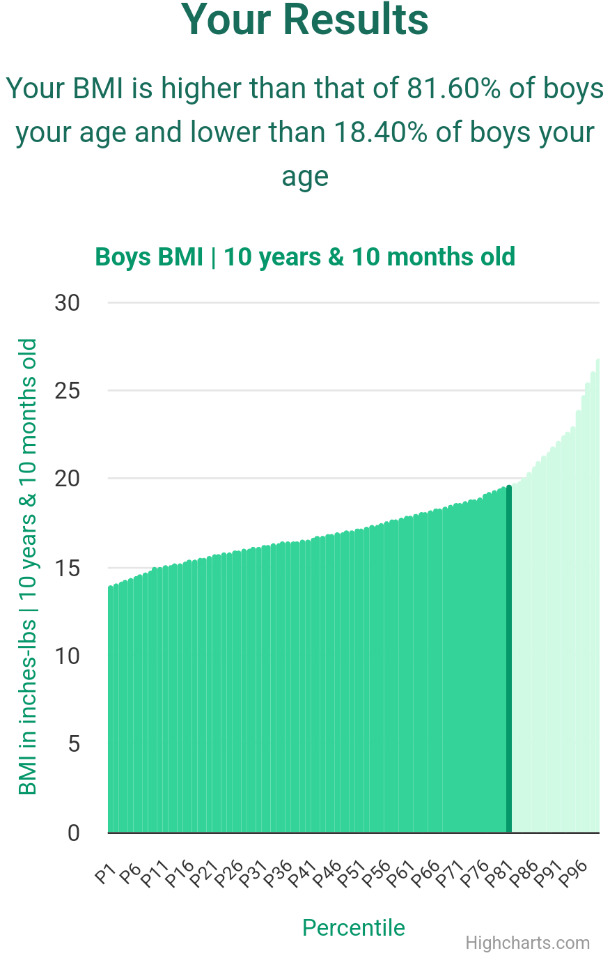 10-years-10-months-children-bmi-boys-chart