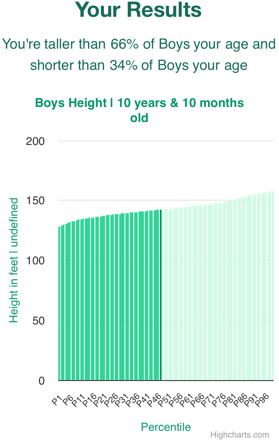 10-years-10-months-children-height-boys-chart