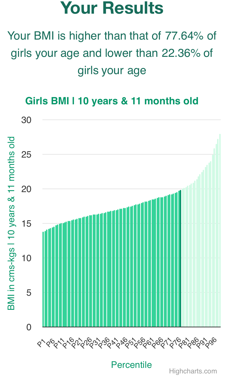 10-years-11-months-children-bmi-girls-chart
