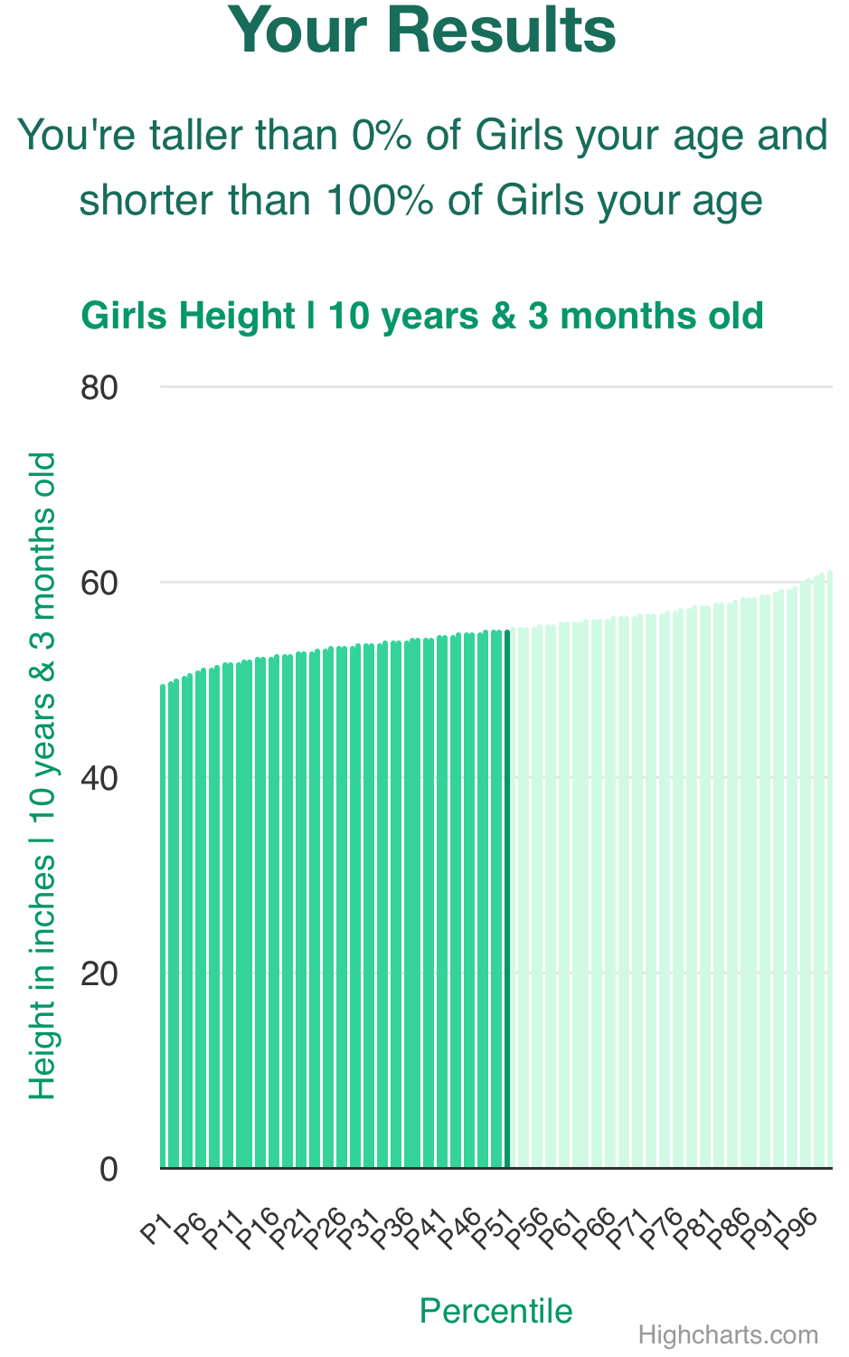 10-years-3-months-children-height-girls-chart